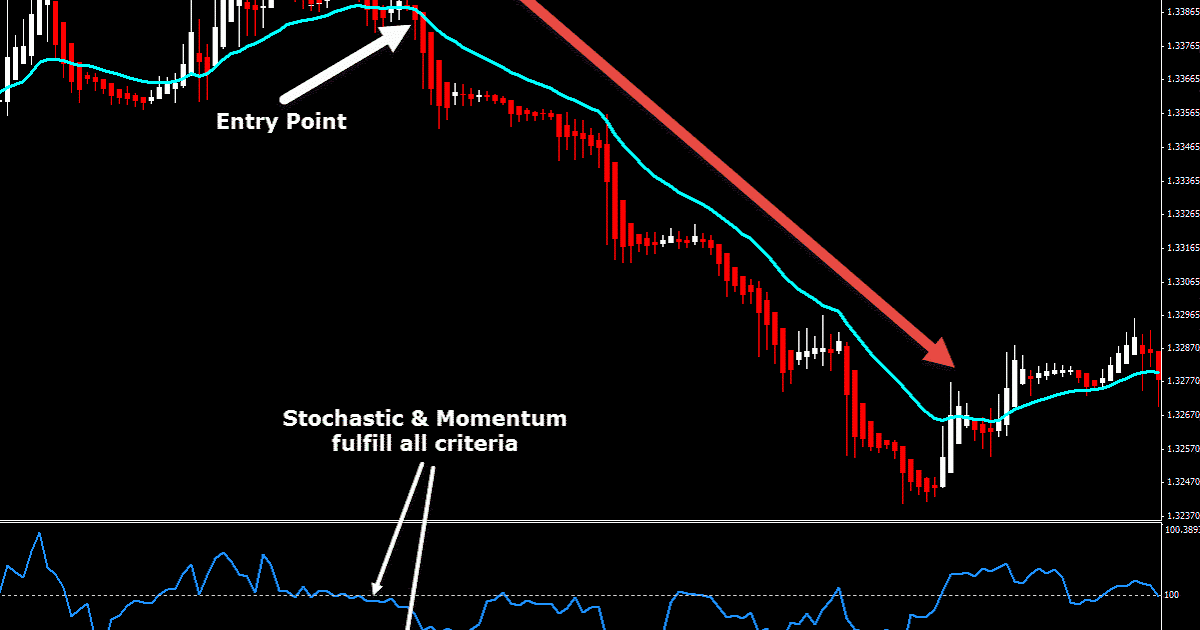 fx momentum trading strategies