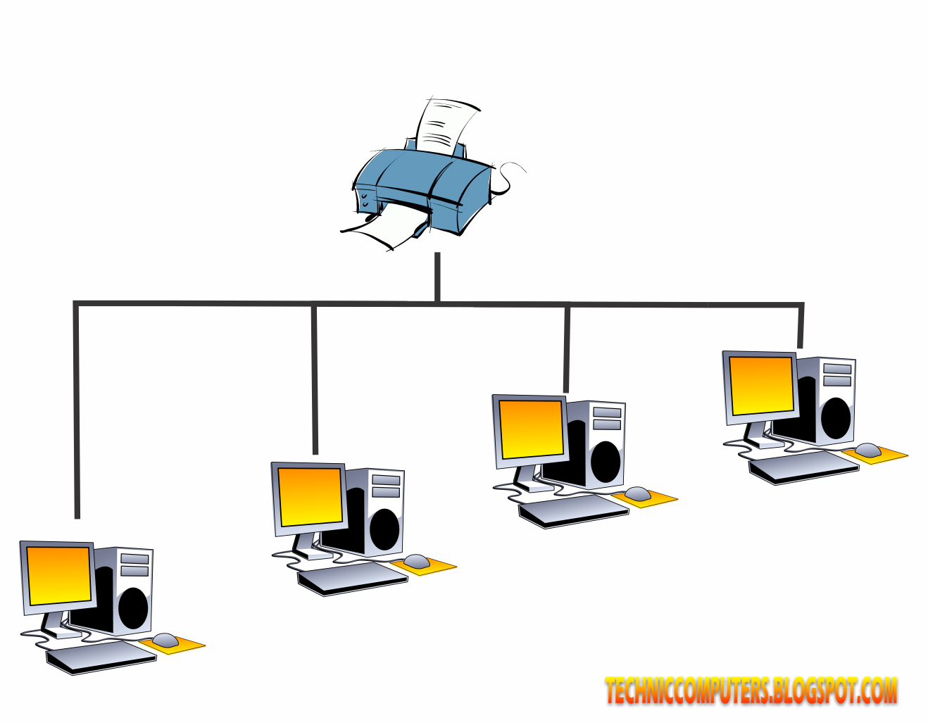 Install windows 8 lewat jaringan lan Install windows 8 lewat jaringan lan