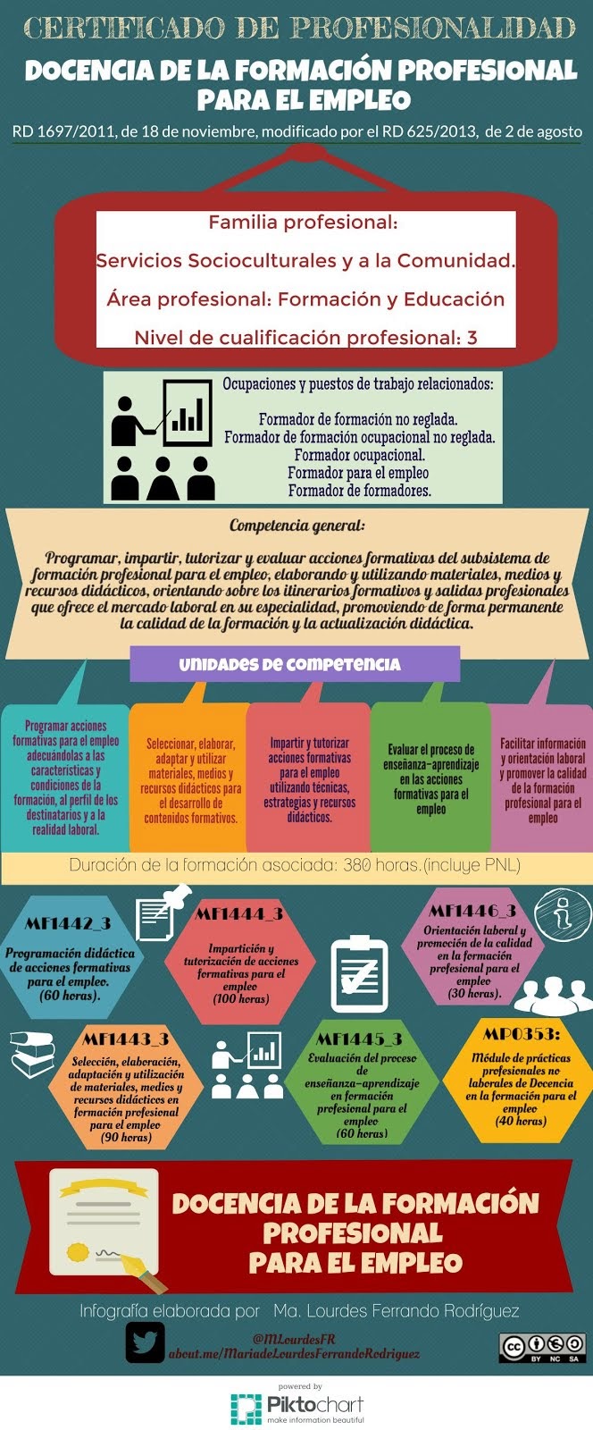 Infografía