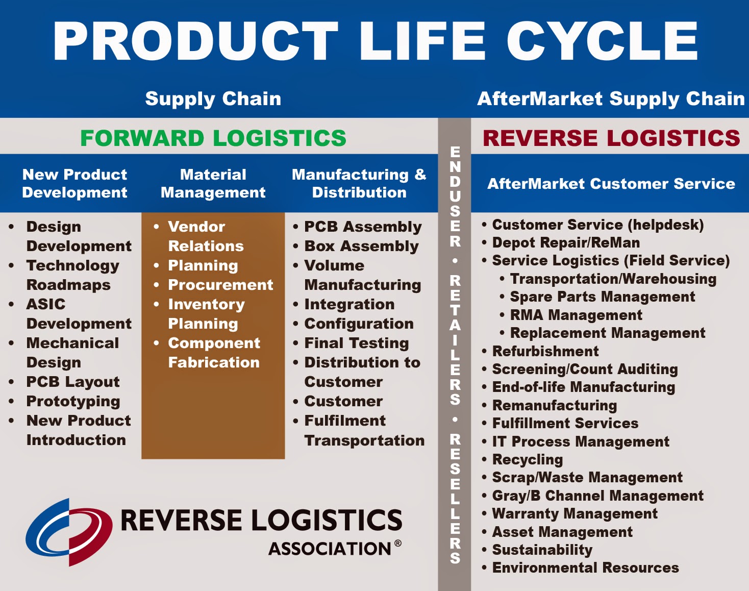 NOTHING HAPPENS WITHOUT LOGISTICS