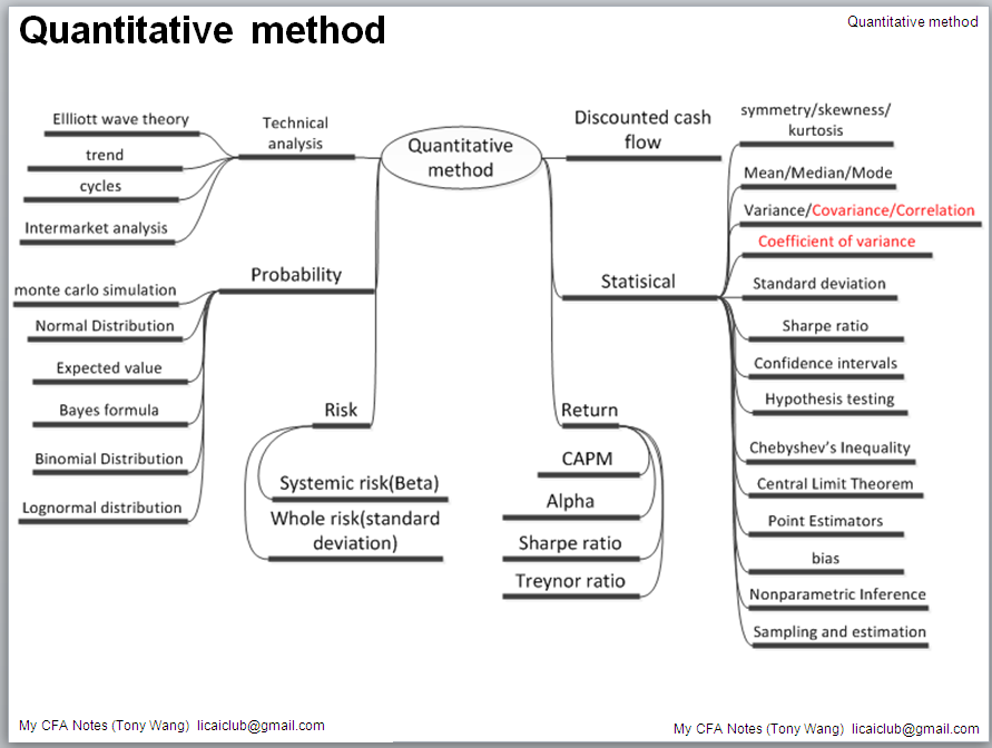 Financial Analysis Quantitative Analysis method