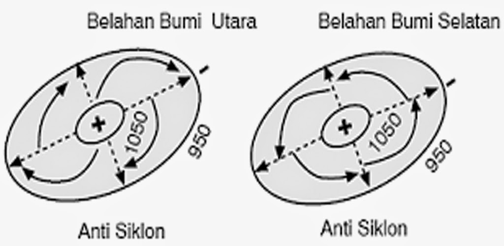 Niken Mamahnya Fathan CUACA DAN IKLIM Niken Mamahnya Fathan CUACA DAN IKLIM