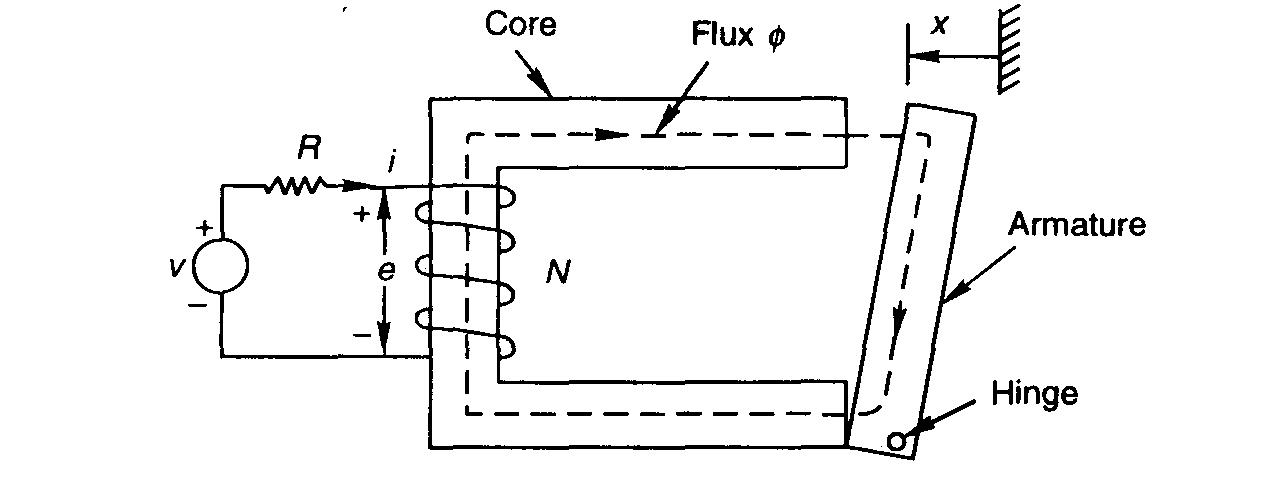 A "MEDIA TO GET" ALL DATAS IN ELECTRICAL SCIENCE...!!: ENERGY IN