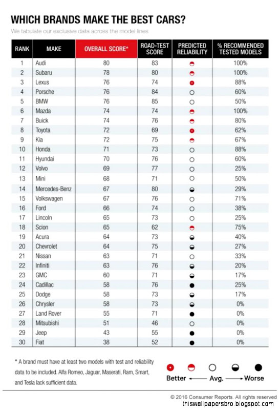 Top Sports Car Reviews Best Sports Car Consumer Reports This Wallpapers