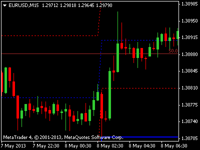 Modified heikin ashi fibonacci trading system afl