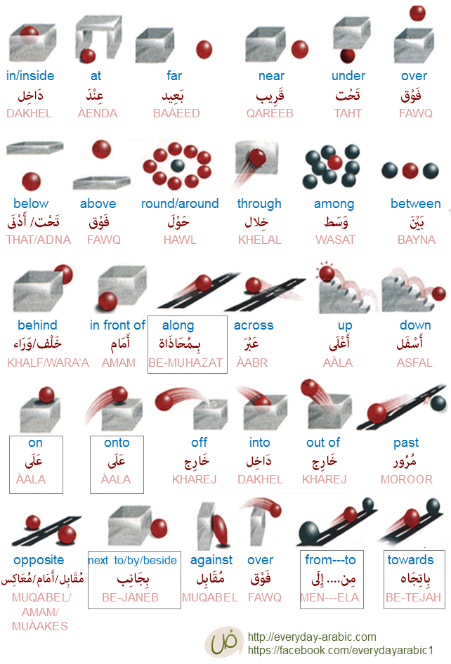 adverb of place in Arabic grammar