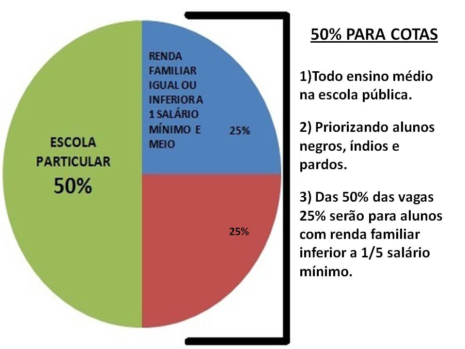 Caixapreta747 COTAS NAS UNIVERSIDADES