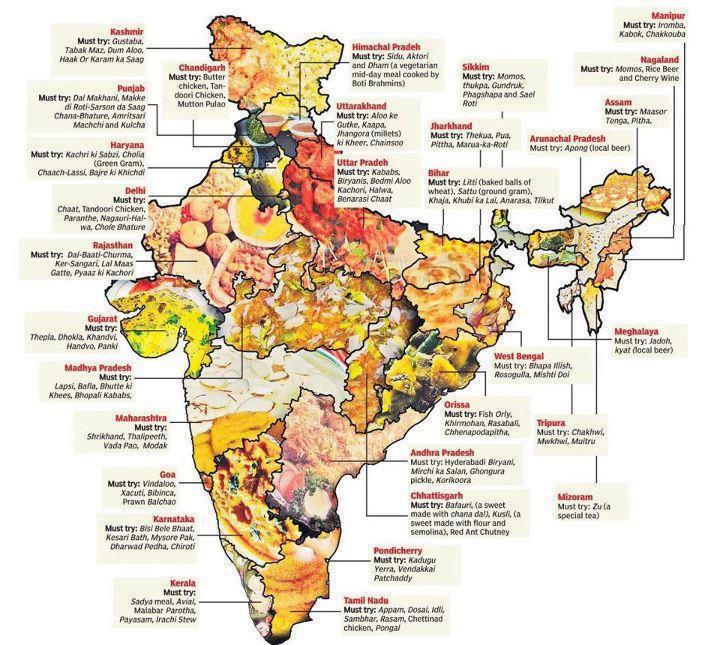 Great Pictures of Indian Food in India 720 x 645 · 103 kB · jpeg Great Pictures of Indian Food in India 720 x 645 · 103 kB · jpeg