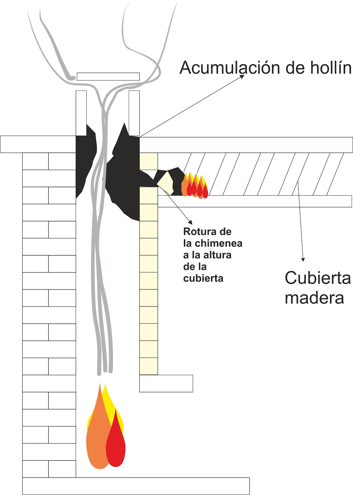 Bomberos Voluntarios La Roda: ¡¡¡ Cuidado con las chimeneas