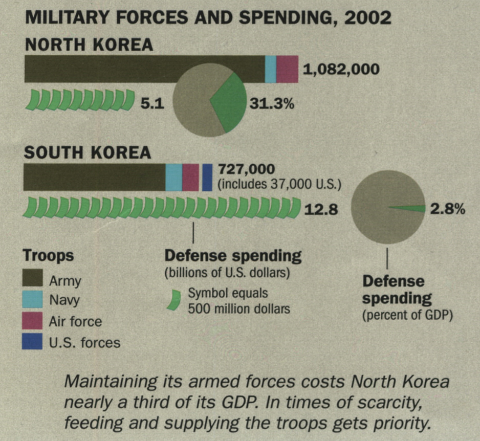 GIS Research and Map Collection North Korea Maps Available from Ball