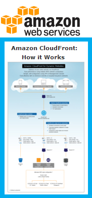 amazon cloudfront cdn tunes for dynamic content converge network how cloudfront works