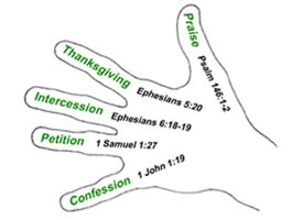 Sudah Taukah Mendeteksi Penyakit Melalui Jari Tangan