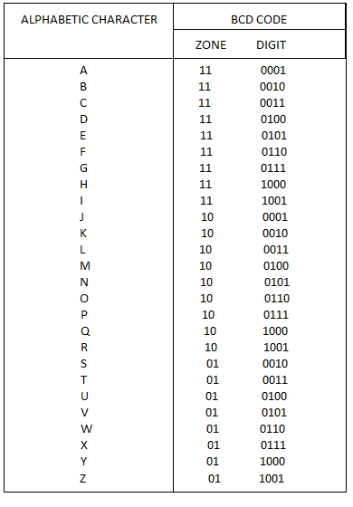 Program For Decimal To Binary In C