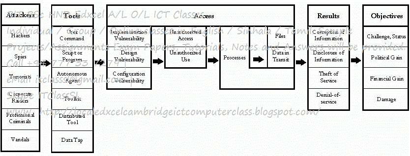 msc assignments msc assignments