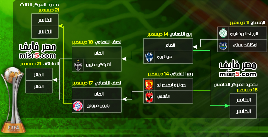 جدول مواعيد مباريات كأس العالم للأندية 2013 القنوات الناقلة مباشرة 7