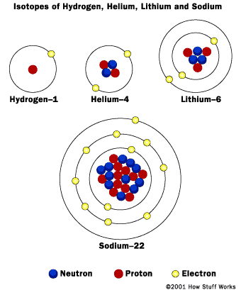 Bohr Diagram Carbon