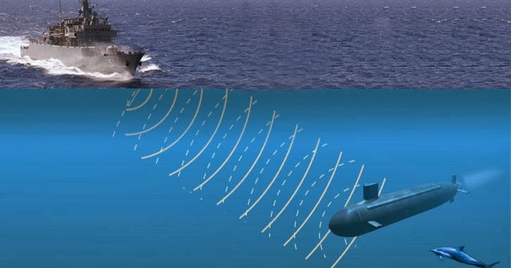 Lautan Ilmu Penerapan Gelombang Bunyi Dalam Teknologi Lautan Ilmu Penerapan Gelombang Bunyi Dalam Teknologi