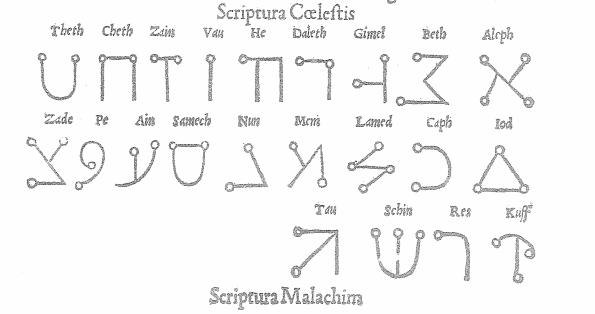 How to write in theban script