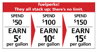 saving money on gas