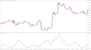 Average range forex indicator