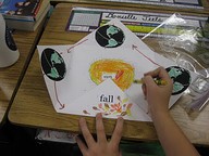 Working 5 to 9. Math and Science: Science Foldables and Journaling