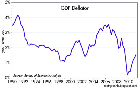 gdp deflator