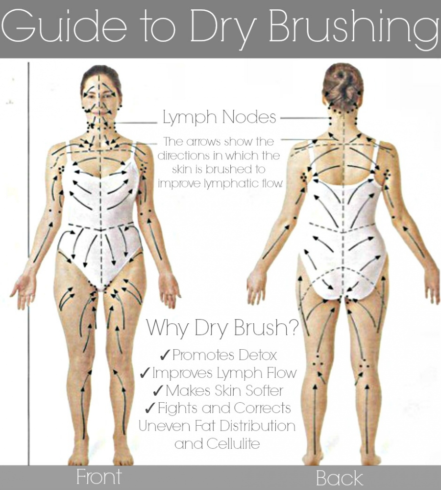 Jade Star Acupuncture 5 Health Benefits of Dry Brushing