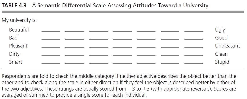 Rating scales dissertation image