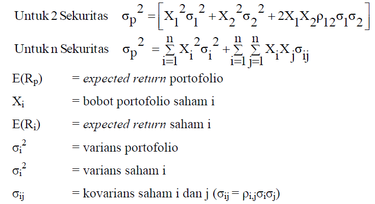 Annisa Hidayati Amal Portofolio Manajemen Investasi Dan Sistem Perekonomian Indonesia