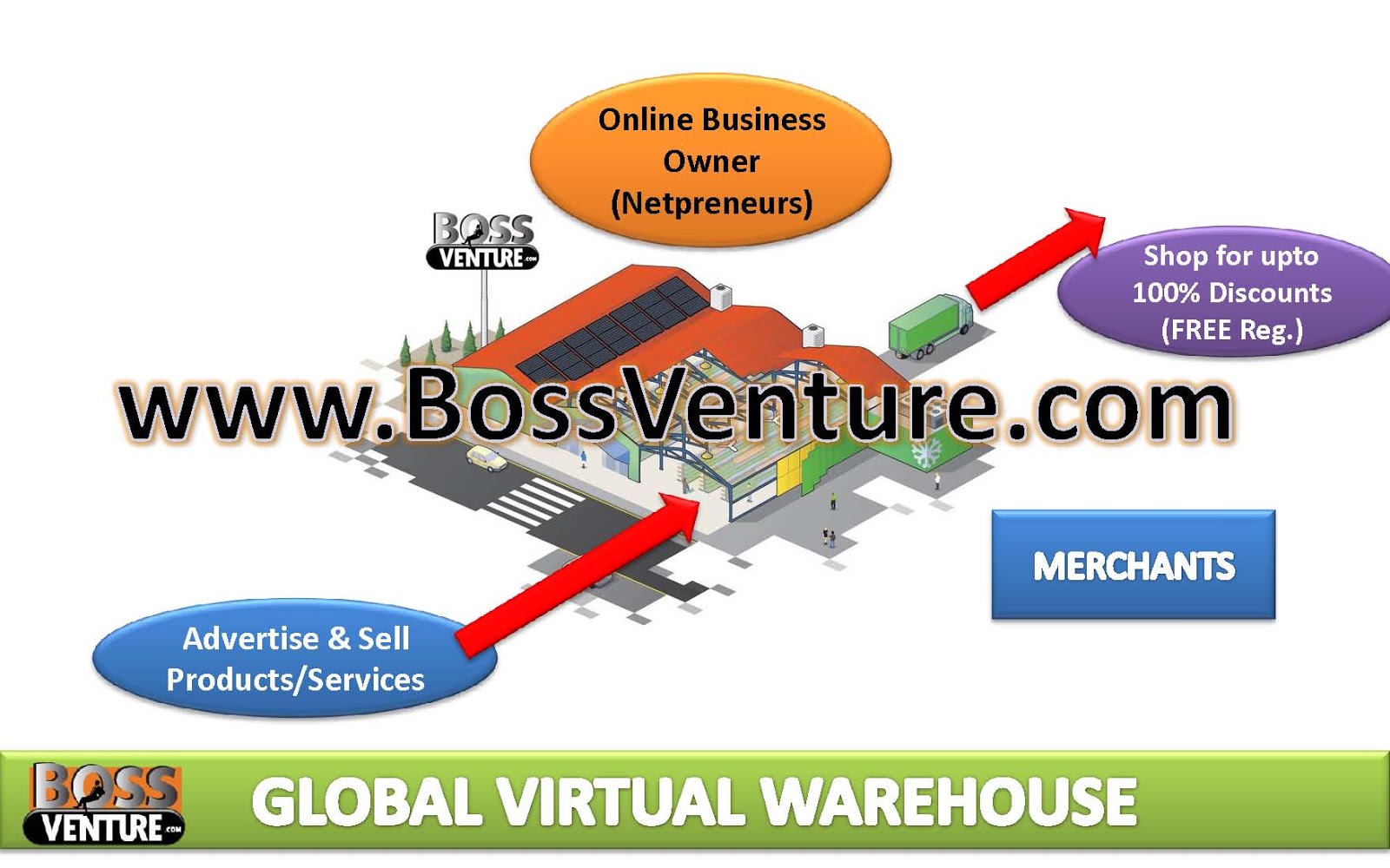 Shopping Center Business Plan