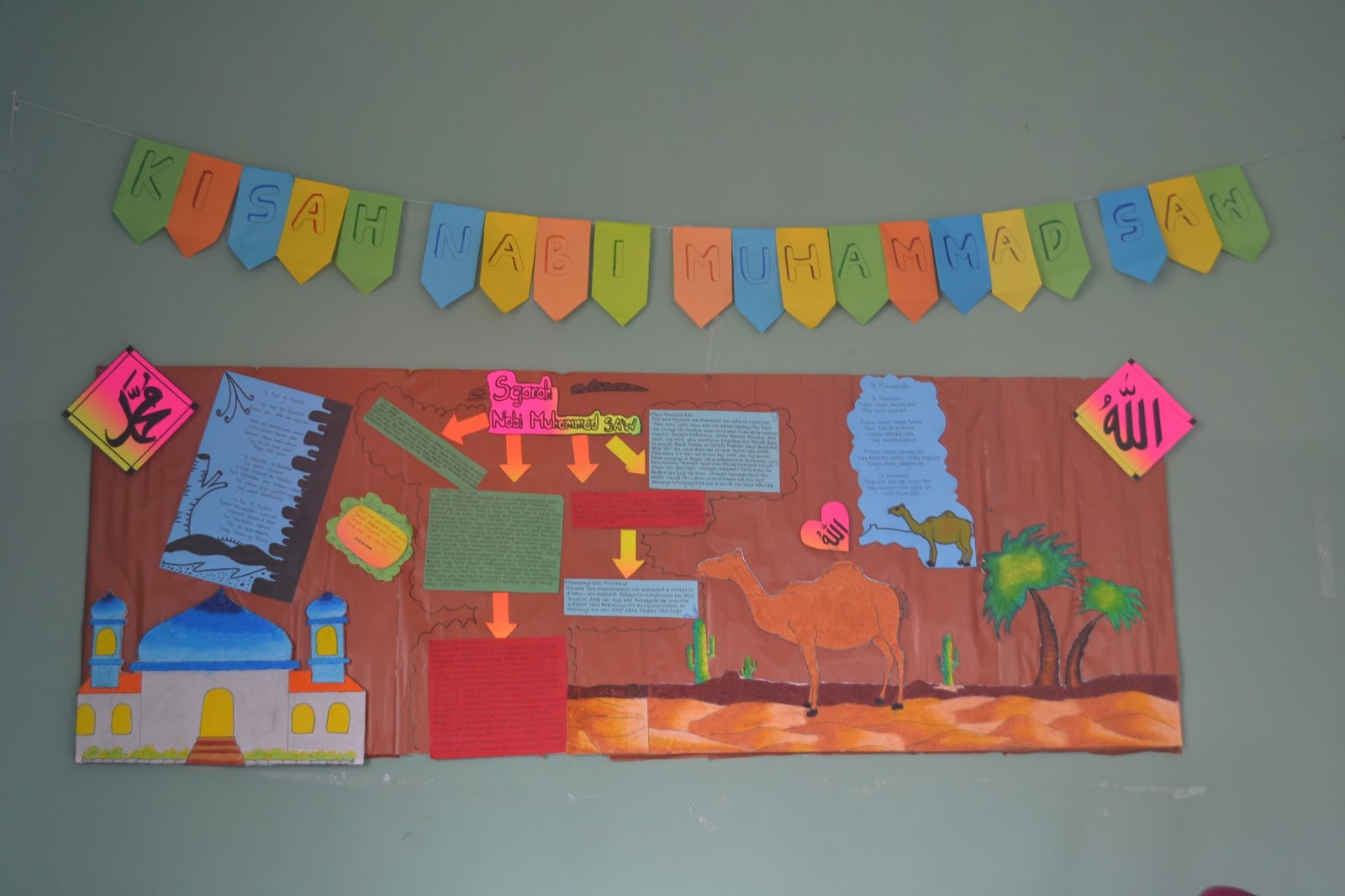 Belajar Sepanjang Hayat Lomba Majalah Dinding Dalam Rangka Peringatan Maulid Nabi Saw 1437 Hijriyah Di Smpn 1 Ngunut