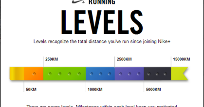 benchmark nike run