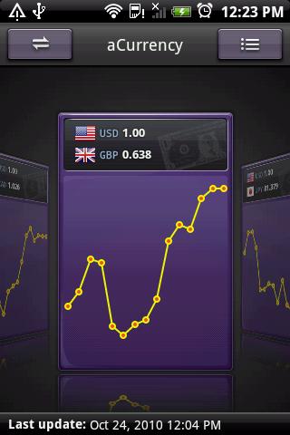 aCurrency Pro (exchange rate) APK v4.64
