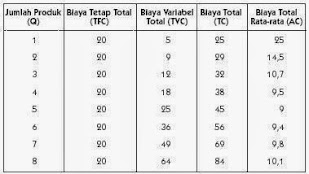 HARDWARE SOFTWARE COMPUTER: TEORI BIAYA TOTAL (Dasar - Dasar Manajemen)