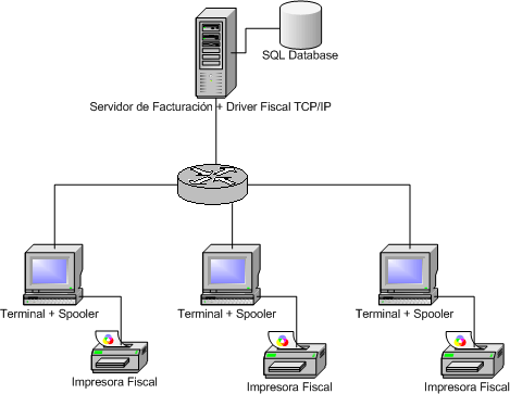 Red TCP/IP
