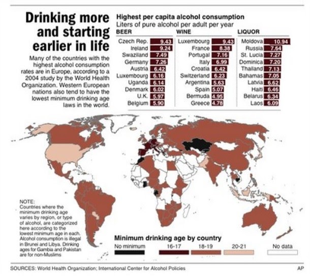 Stone Glasgow: Minimum Drinking Age by Country