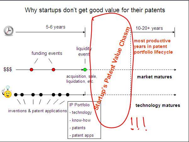 [startup+patent+chasm.JPG]