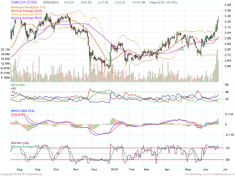 Trilegiant lawsuit wells fargo