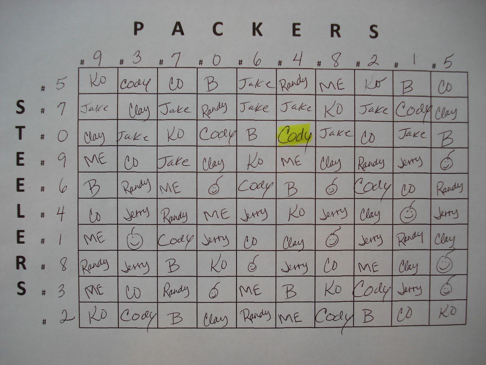 Karen's Ideas Galore! Easy Super Bowl Game Board