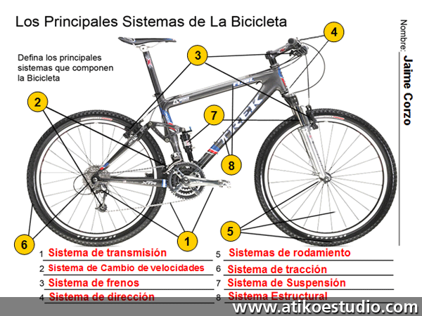 Partes de la Bicicleta