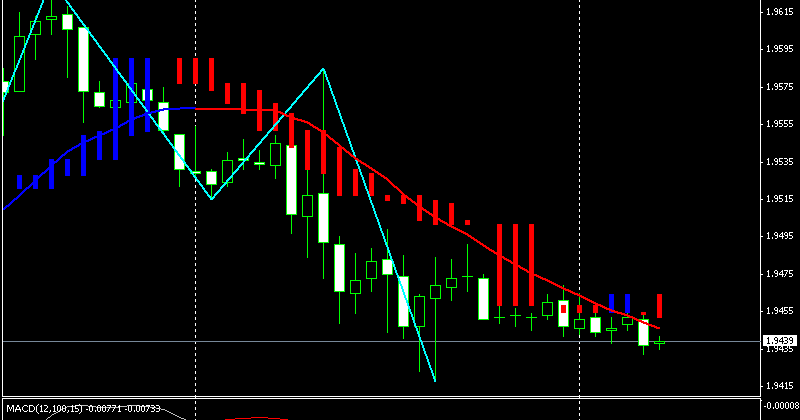 Forex 25 days system