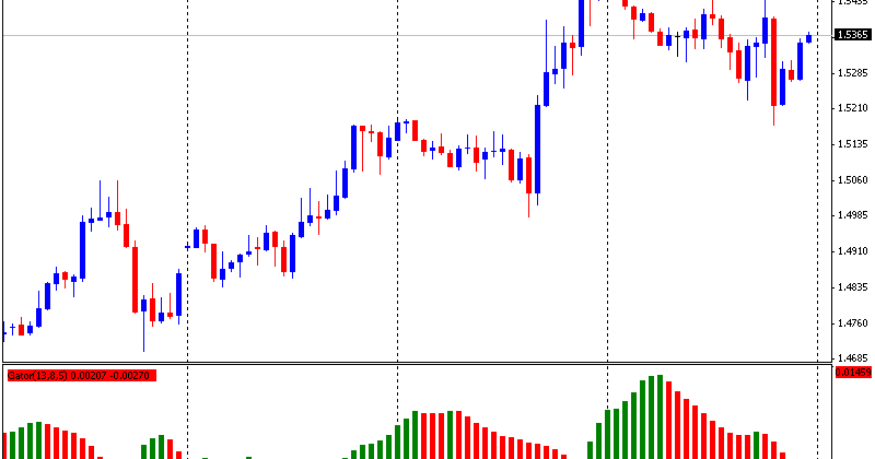 Gator trading system
