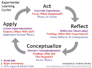 An experiential learning essay