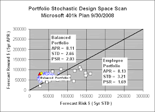 portfoliodesignscan november 2008