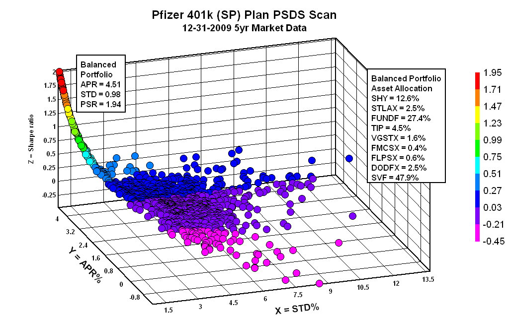 Pfizer employee stock options