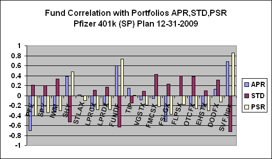 Pfizer employee stock options