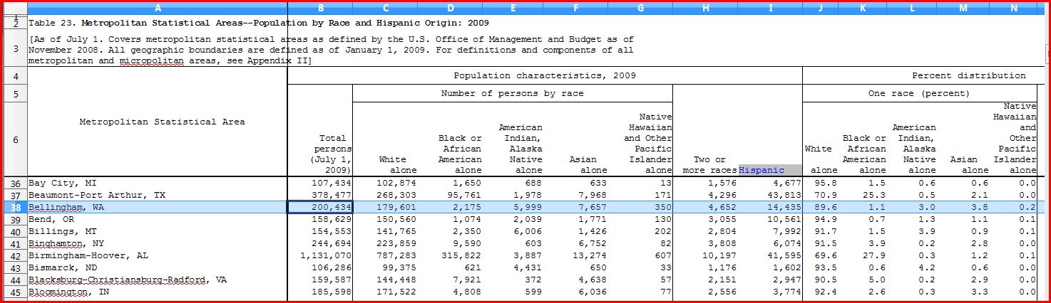 Bellingham Politics and Economics: Martin Luther King Day 2011