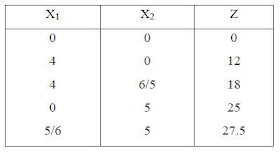 My Personal Library V Iri 86 Linier Programing