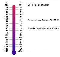 Fever Conversion Chart Fahrenheit To Celsius