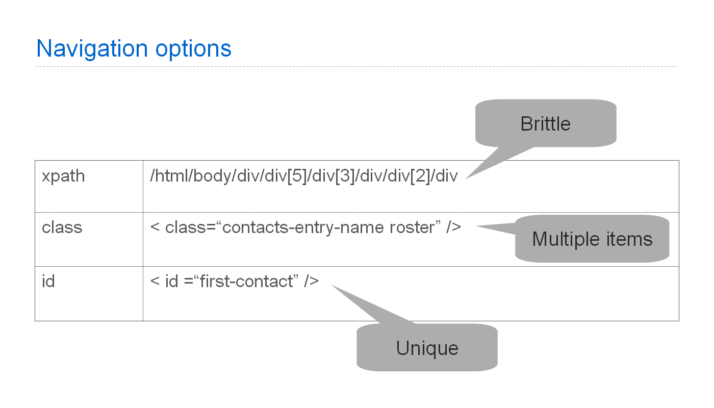 [Navigation+Options.PNG]
